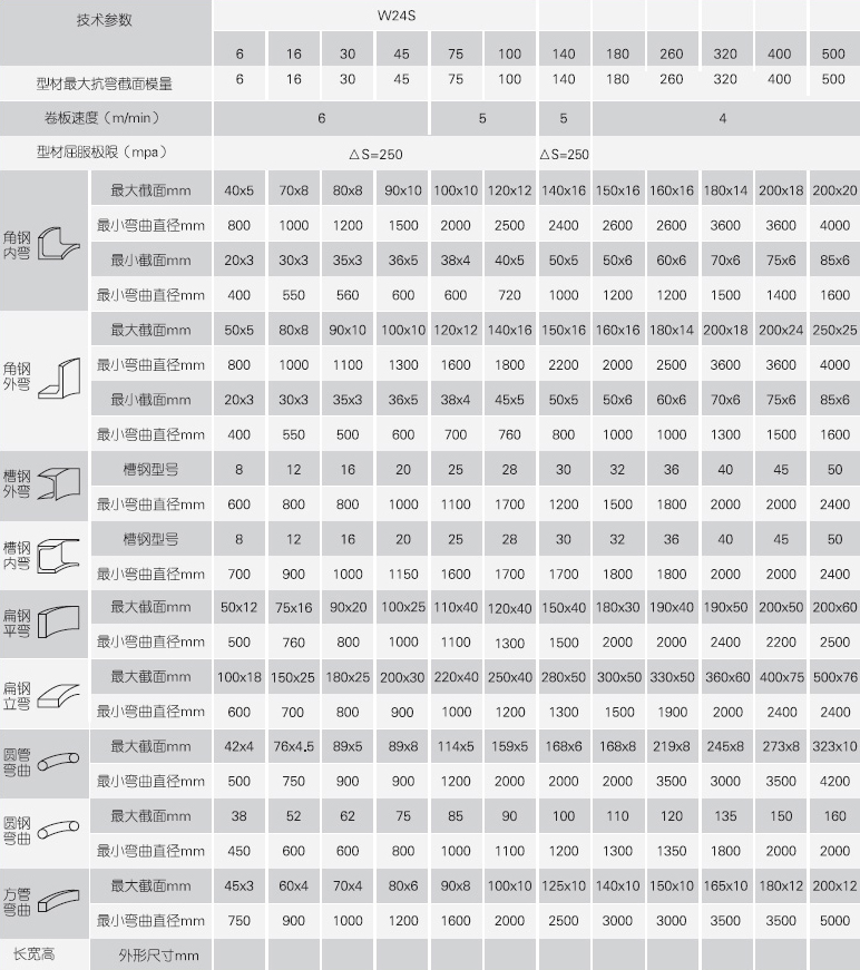 型材彎曲機技術參數(shù)